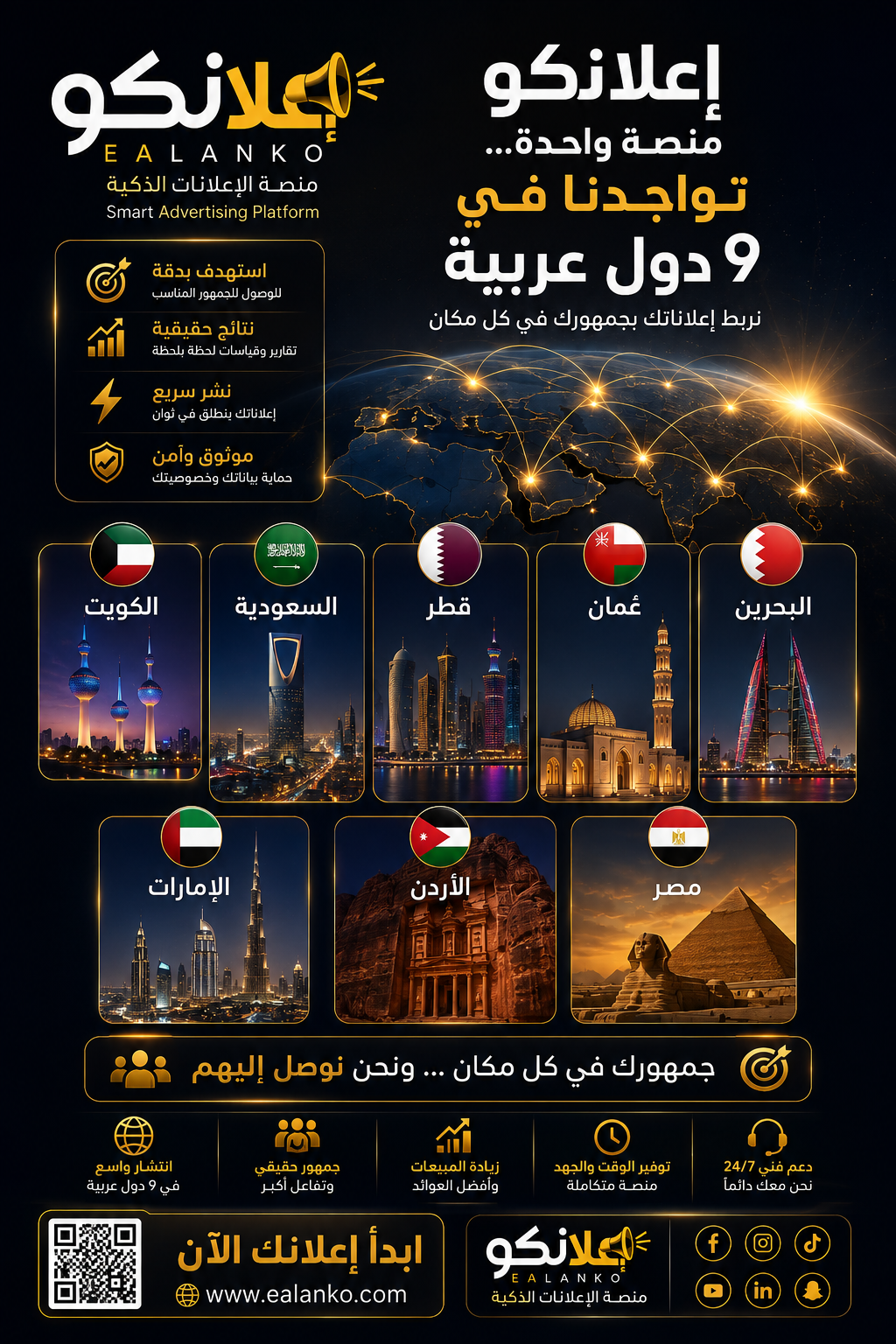 انتشار إعلانكو في الدول العربية